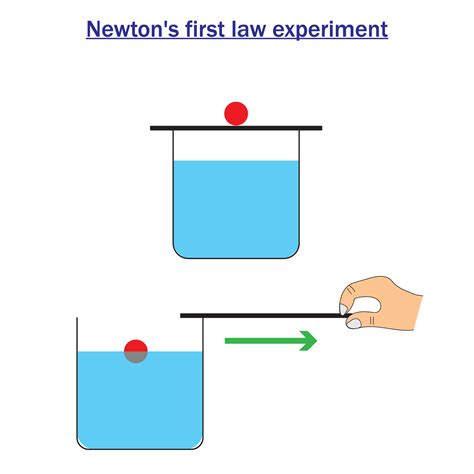 De Newton Primero Ley De Movimiento Experimento F Sica Fuerza Y