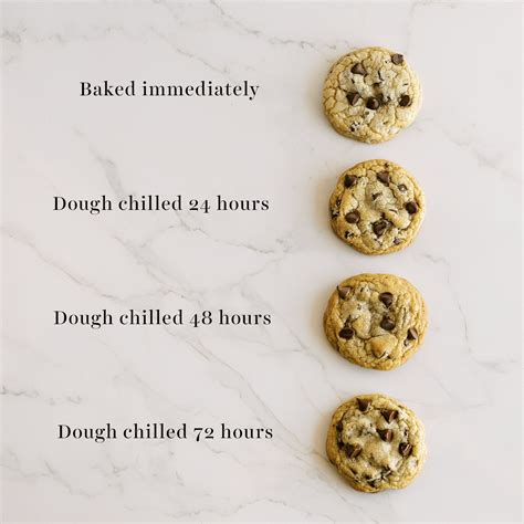 The Reason Why You Should Chill Your Cookie Dough Handle The Heat