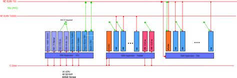 graphs - Complex network topology visualization - Software ...