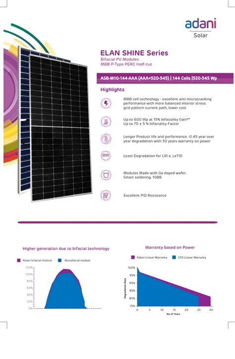 Adani Solar Panels at ₹ 25/watt in Ahmedabad | ID: 2852162731191