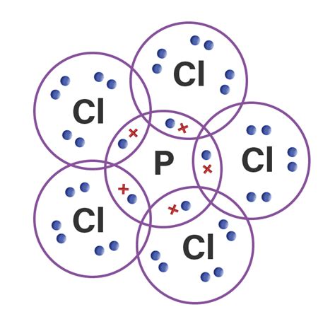 Gambarkan Rumus Lewis Dari Molekul Pcl5