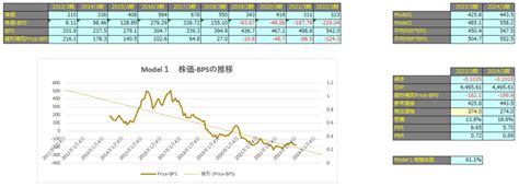 【企業別分析】mirarthホールディングス（8897） Fic投資研究所