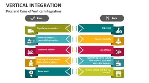 Vertical Integration PowerPoint Presentation Slides PPT Template