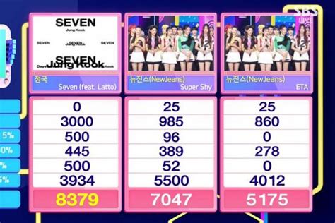 Watch Btss Jungkook Snags 7th Win For Seven On Inkigayo