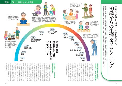 楽天ブックス 70歳からの生き方が寿命を決める 健康長寿の新常識 和田 秀樹 9784299030627 本