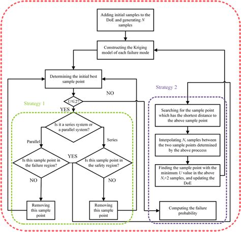 Flowchart Of The Proposed Method Download Scientific Diagram