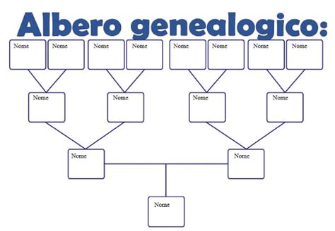 Modelli Albero Genealogico In WORD Come Creare Uno