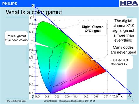 Ppt Extended Color Gamut For Consumers The Display Side Powerpoint