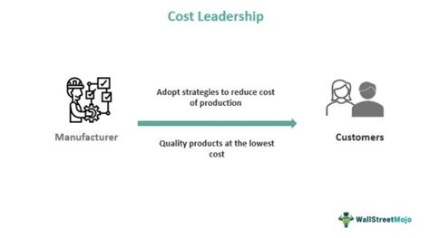 Cost Leadership What Is It Strategy Example Vs Differentiation