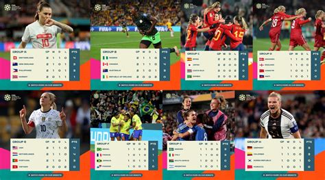 Bảng xếp hạng World Cup 2023 mới nhất ĐT nữ Việt Nam sớm dừng bước