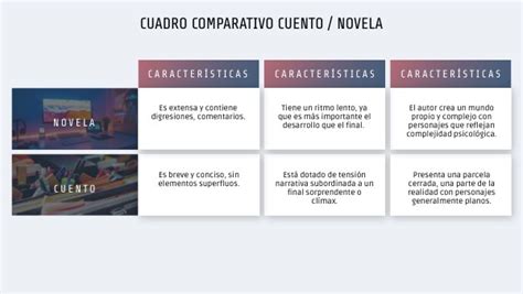 Compara Novela Cuento