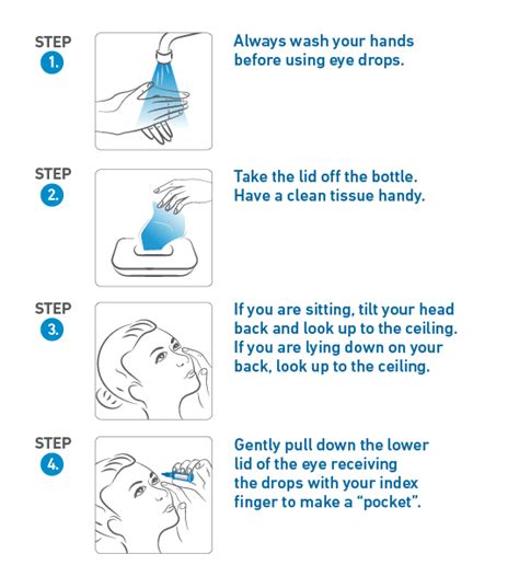 Eye Drops Fact Sheet Vision Eye Institute