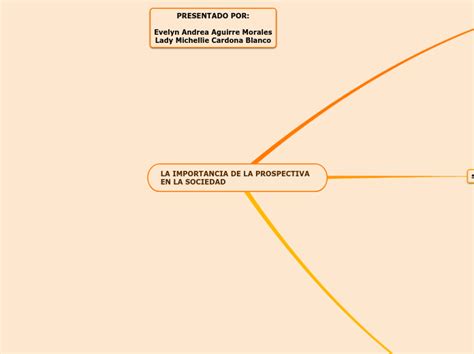 La Importancia De La Prospectiva En La Soc Mind Map