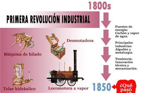 Introducir 70 Imagen Cambios De La Segunda Revolución Industrial Abzlocalmx