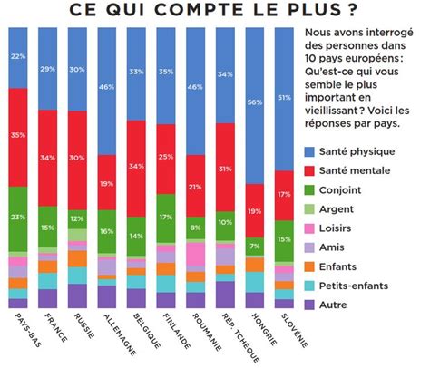 Ce Qui Compte Le Plus Lorsque L On Vieillit Rester En Forme