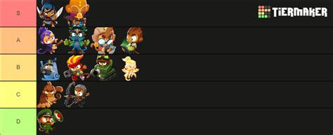 My Tier List Of Heroes From Bloons Tower Defense 6 Rbtd6