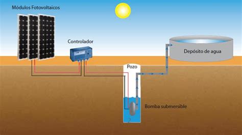 Water Pumps Nousol Solar Energy Systems