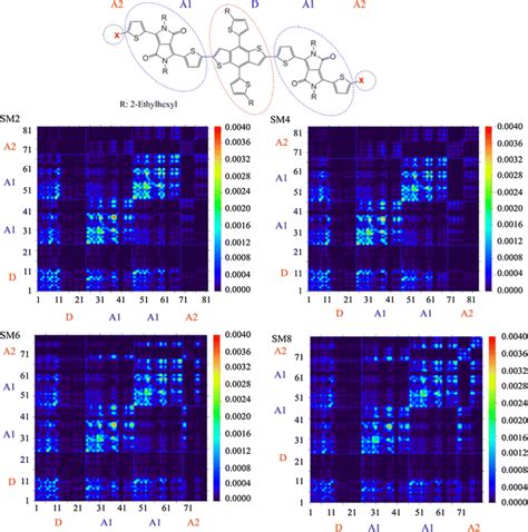 Transition Density Matrix Tdm For S State Of Sm Sm Sm And Sm