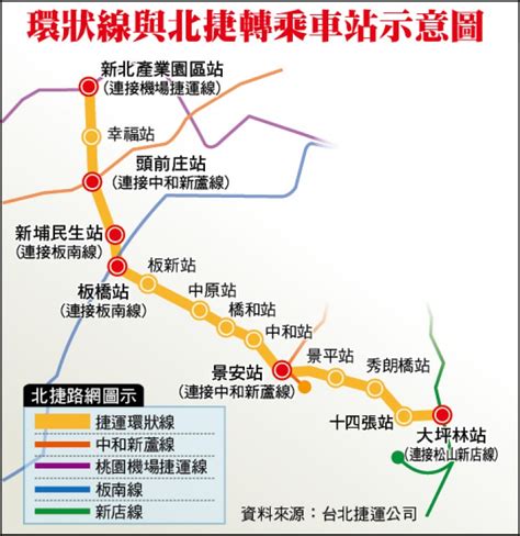 新北環狀線131通車 2月免費搭乘 生活 自由時報電子報