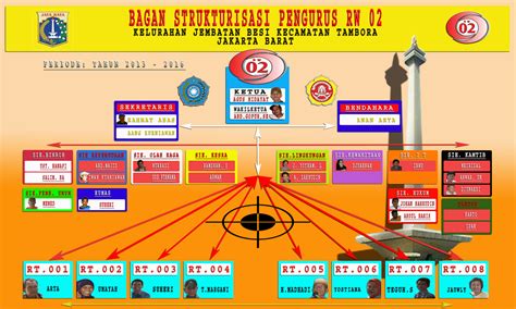 Rw Jembatan Besi Struktur