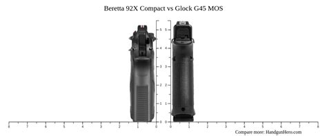 Beretta 92X Compact Vs Glock G45 MOS Size Comparison Handgun Hero