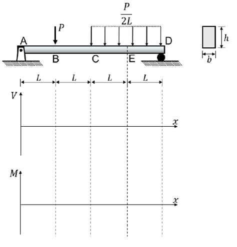 Problem Discussion Me Mechanics Of Materials