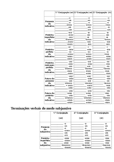 Doc ª Conjugação Ar 2ª Conjugação Er 3ª Conjugação Ir