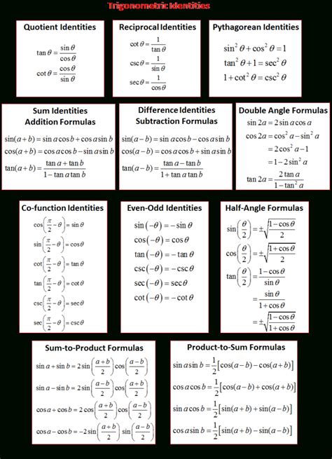 Proving Trigonometric Identities Worksheet With Answers — Db