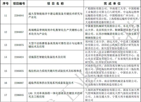 Supercritical Fluid Extrusion Foaming Wons The First Prize Of