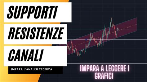 Come Disegnare SUPPORTI E RESISTENZE IMPARA ORA L Analisi Tecnica