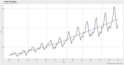 Ggplot2 Ggplot Ploting Time Series In Ggplot2 By Microsoft Award Images