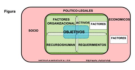 El análisis de contexto base de cualquier plan o acción Predictiva21