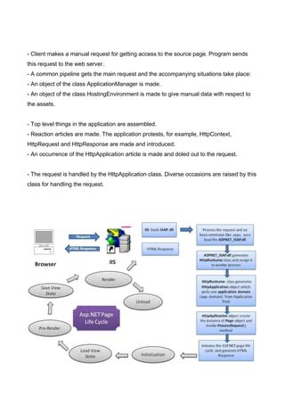 Asp Dot Net Lifecycle In Details Pdf