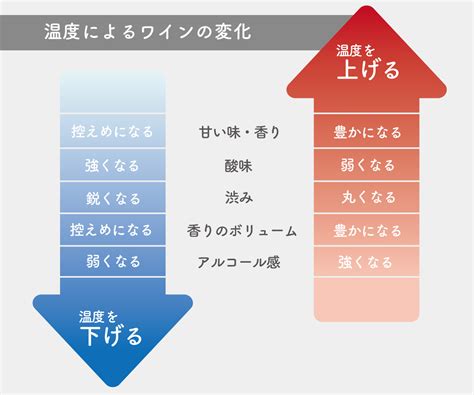 ワインの味わいは温度でどう変わる？赤ワイン・白ワインの飲み頃温度を解説 趣味のワイン ワインの通販 Cocosのブログ