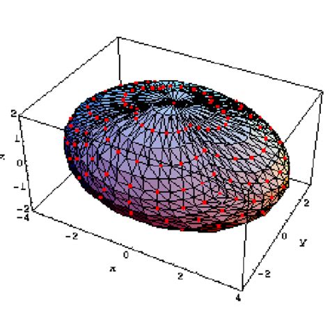 An entire ellipsoid | Download Scientific Diagram