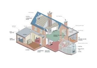 House Of Flues With Terminals 01 02 22 Pdf