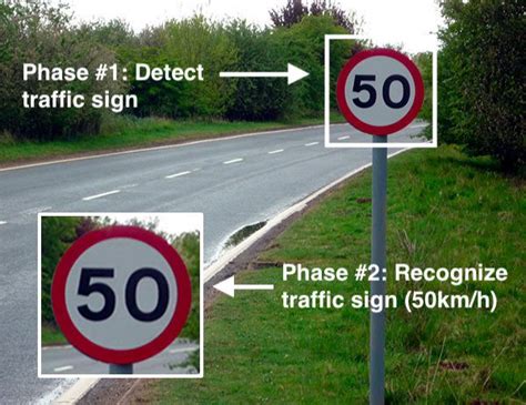 Traffic Sign Classification With Keras And Deep Learning Pyimagesearch