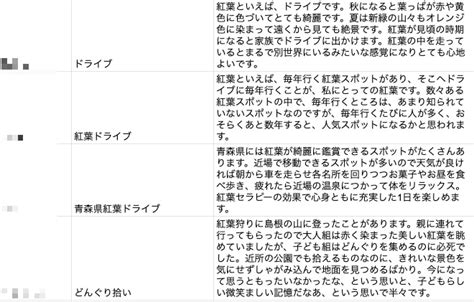 紅葉といえば何？どこ？100人に聞いたランキングと全国の名所のエピソードを紹介 といえば