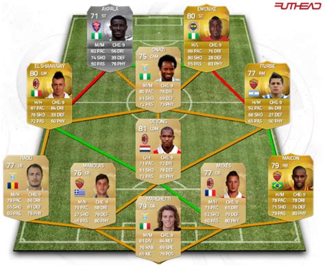 Emenike Fifa 15 En Cualquier Equipo Todo Ultimate Team