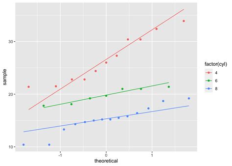 Diagramme Qq Plot Edav Info