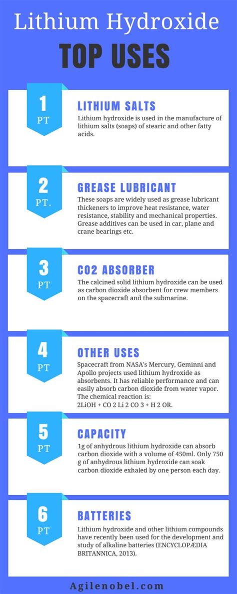 Lithium hydroxide uses by Agile Nobel - Issuu