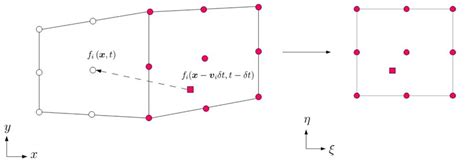 Schematic Of A Second Order Finite Element Mesh The Semi Lagrangian