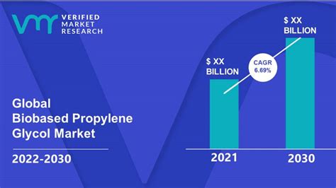 Biobased Propylene Glycol Market Size Share Opportunities Forecast