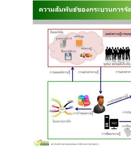 ilovepdf merged nimit kaysuk หนาหนงสอ 274 พลก PDF ออนไลน