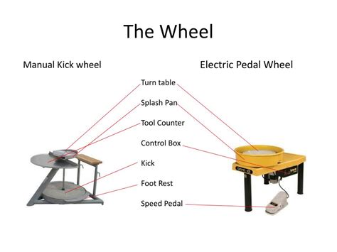 Ppt Introduction To Wheel Throwing Powerpoint Presentation Free