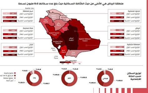 تفاصيل تعداد السعودية 2022 الذكور 61 وعدد الأس