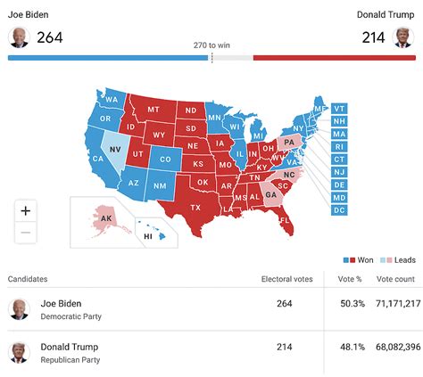 Us 2020 Presidential Election Results After Election Day Tuc