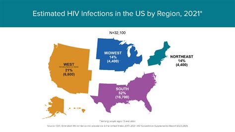 HIV U S Statistics AIDS Gov Blog