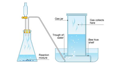 Igcse Chemistry Describe The Laboratory Preparation Of Oxygen