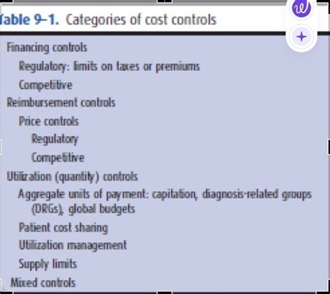 Hs Ch Flashcards Quizlet